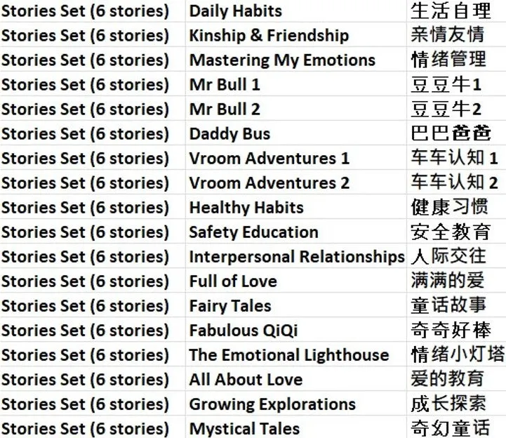 Stories Disk Set for Story Projector – Interactive Learning and Fun for Children Age 1 to 6